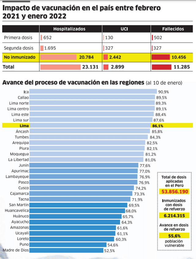 Infografía - La República