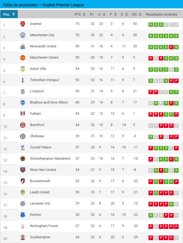 premier league standing