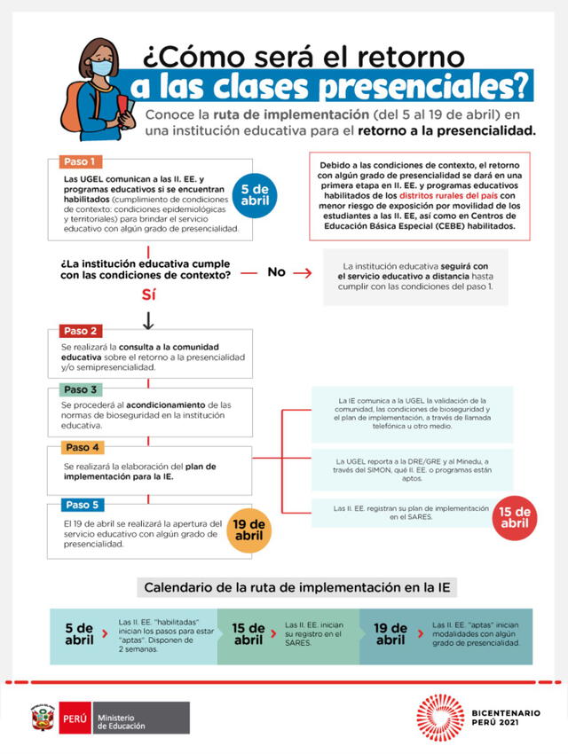 Retorno a clases presenciales. Crédito: Minedu