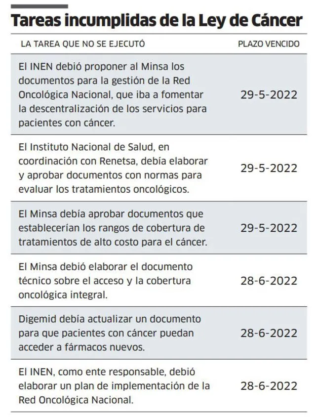 Infografía - La República