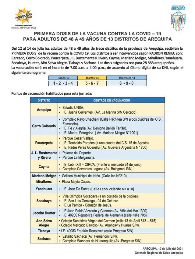 Centros de vacunación en distritos de Arequipa.
