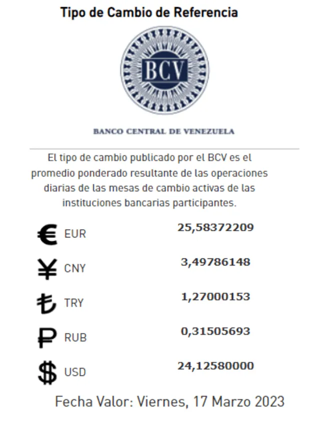  Actualización de la tasa del dólar en Venezuela para este 16 de marzo de 2023. Foto: BCV    