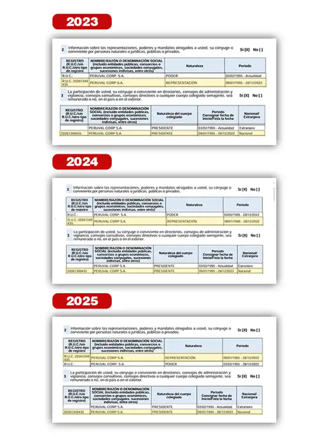 Sunat | Rafael López Aliaga Cazorla | RLA | Peruval Corp | Renovación Popular 
