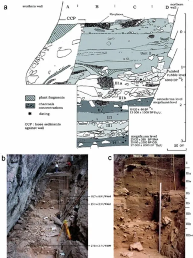 Este descubrimiento también muestra cómo los antiguos habitantes utilizaban los restos de los perezosos de diversas maneras. Foto: Cambridge.   