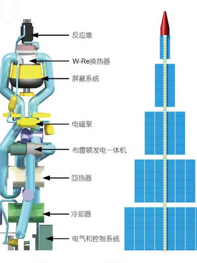 Este desarrollo coloca a China en una posición de liderazgo frente a potencias como la NASA y SpaceX. Foto: X/@descubroaChina.   