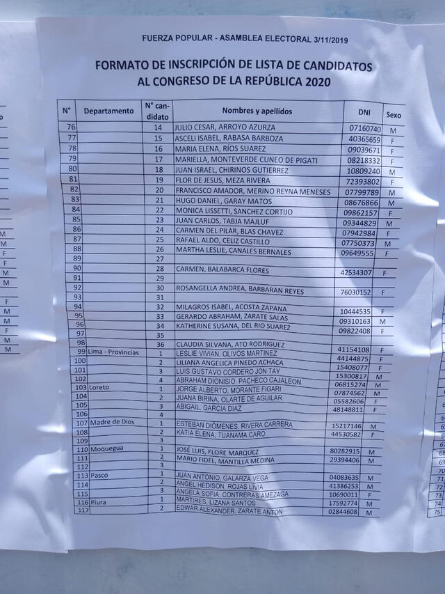 Lista de precandidatos de Fuerza Popular.