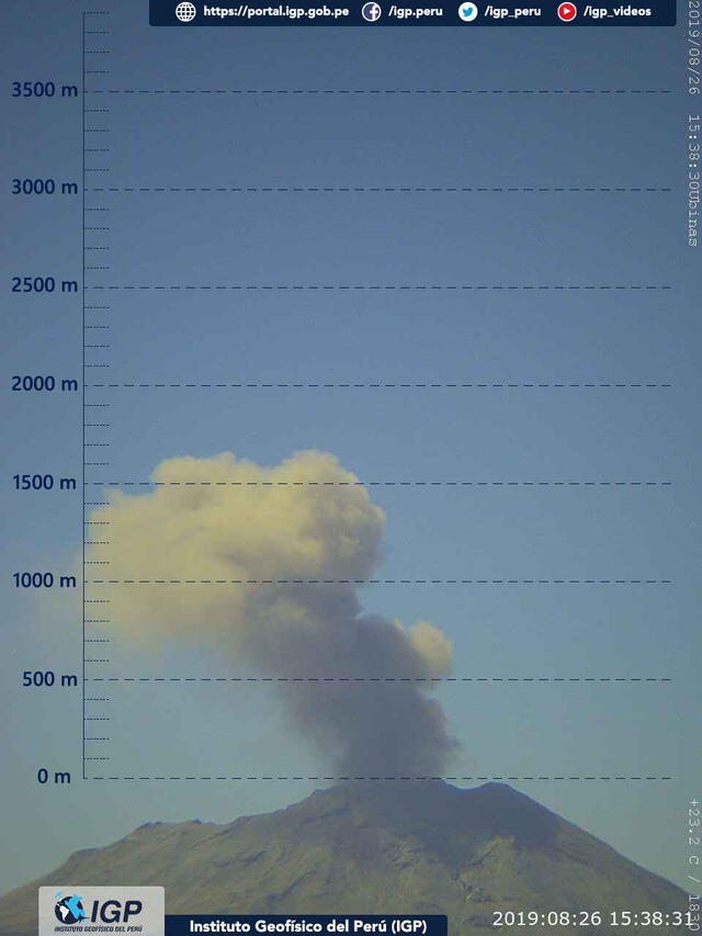 Erupción volcán Ubinas
