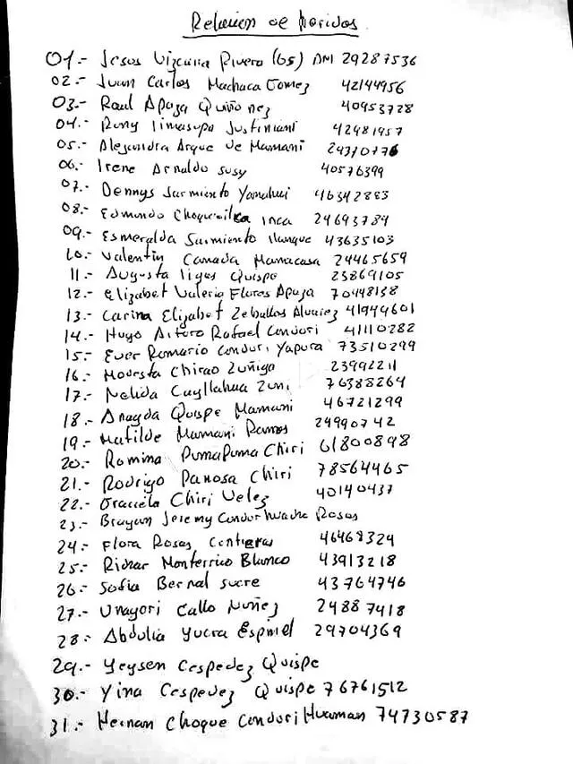 Lista de pasajeros heridos en el accidente. Foto: La República.