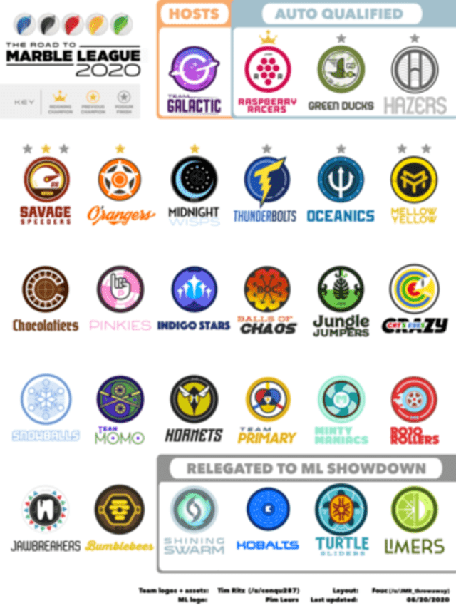 Equipos participantes del Marble League 2020.