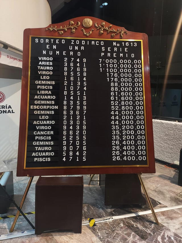 Resultado oficial y pizarra del Sorteo Zodiaco 1613 del 14 de mayo de 2023. Foto: Twitter/Lotenal   