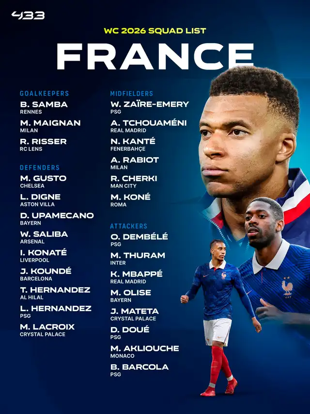 Convocados de Francia al Mundial 2026. Foto: Twitter/Sudanalytics  