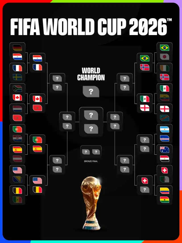 Partidos de octavos de final del Mundial 2026. Foto: FIFA  