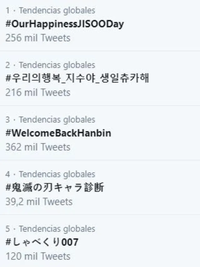 Cumpleaños de Kim Jisoo de BLACKPINK ocupa los dos primeros lugares de las tendencias mundiales de Twitter.