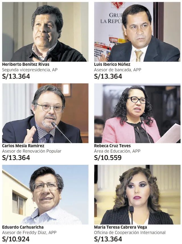 Excongresistas que ahora trabajan en el Parlamento. Foto: Infografía-La República