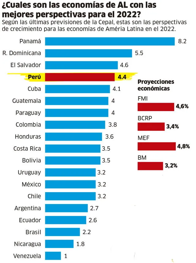 Infografía - La República