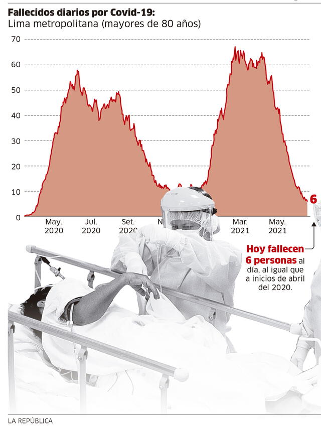 fallecidos diarios por covid 19