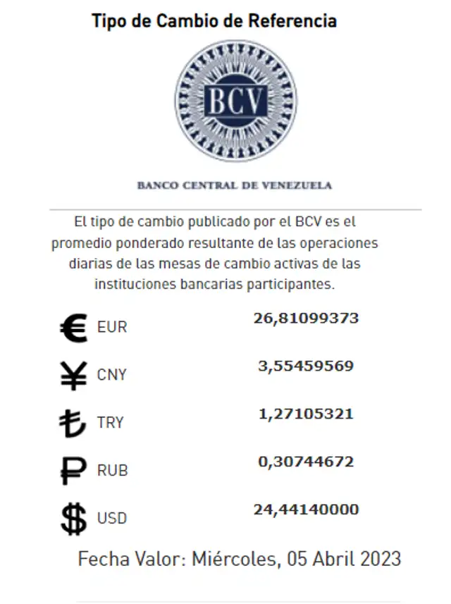  El Banco Central de Venezuela establece un valor de Bs. 24,44 por cada dólar, un precio que durará hasta el martes 4 de abril de 2023. Foto: Twitter/@BCV_ORG_VE    