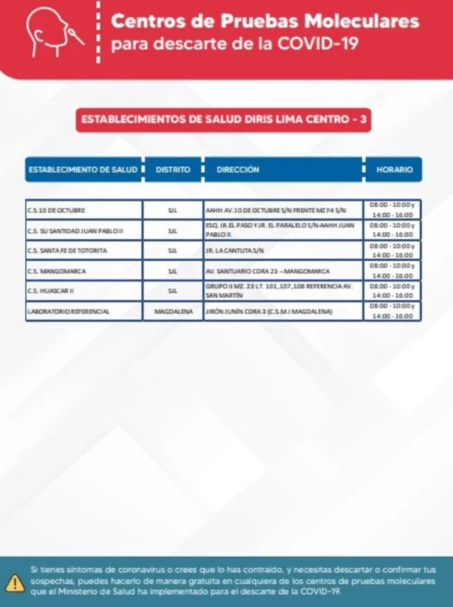 Centro de atención con prueba molecular gratuita. Foto: Minsa