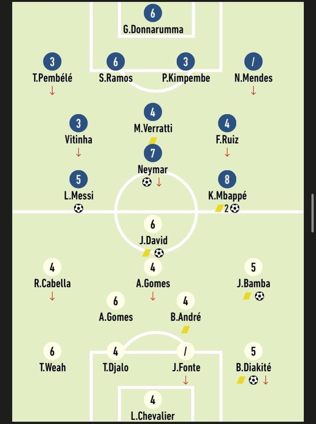 Puntuación del PSG vs. Lille. Foto: L'Equipe   