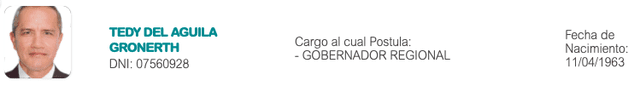 Candidatos al Gobierno Regional de San Martín