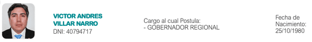 Candidatos al Gobierno Regional de Cajamarca