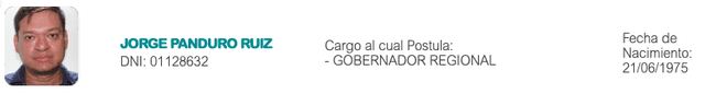 Candidatos al Gobierno Regional de San Martín