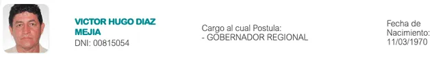 Candidatos al Gobierno Regional de San Martín