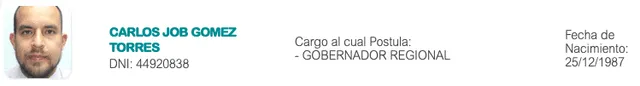 Candidatos al Gobierno Regional de San Martín