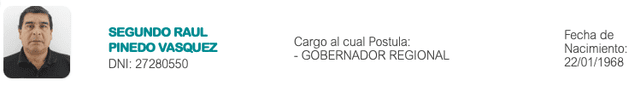 Candidatos al Gobierno Regional de Cajamarca