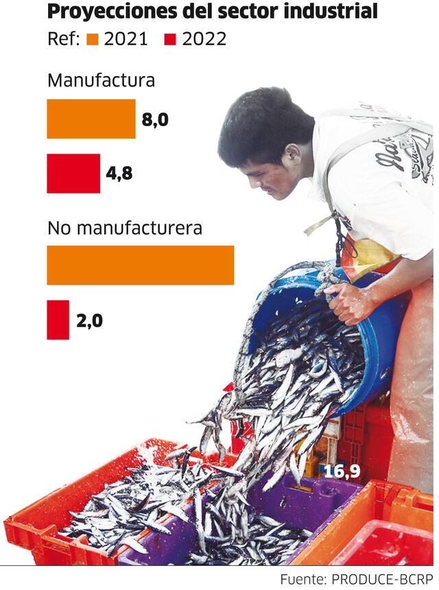 Infografía-La Republica.