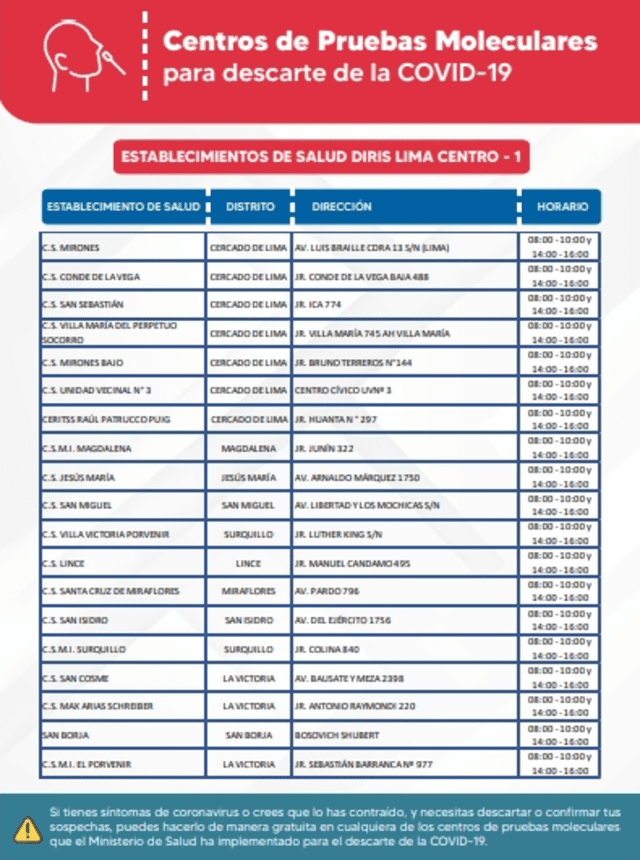 Centro de atención con prueba molecular gratuita. Foto: Minsa