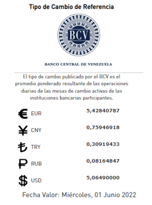 Tasa oficial BCV HOY, miércoles 1 de junio de 2022, según el Banco Central de Venezuela. Foto: captura web