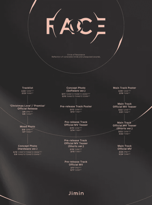  Agenda del estreno de "FACE", el primer álbum de Jimin como solista. Foto: Big Hit   
