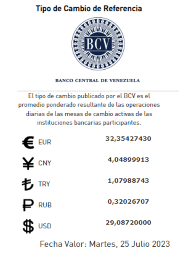   BCV HOY, viernes 21 de julio: precio del dólar en Venezuela. Foto: Twitter/@BCV_ORG_VE    