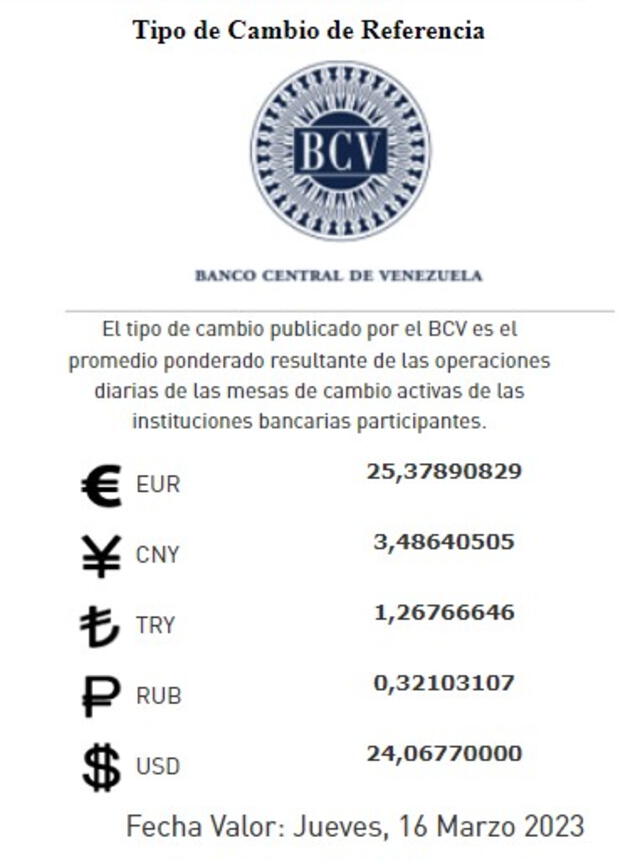  Actualización de la tasa del dólar en Venezuela para este 15 de marzo de 2023. Foto: BCV<br>    