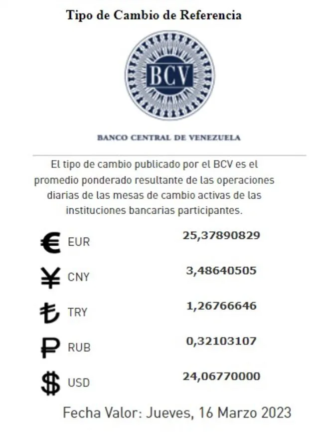  Actualización de la tasa del dólar en Venezuela para este 15 de marzo de 2023. Foto: BCV<br>    