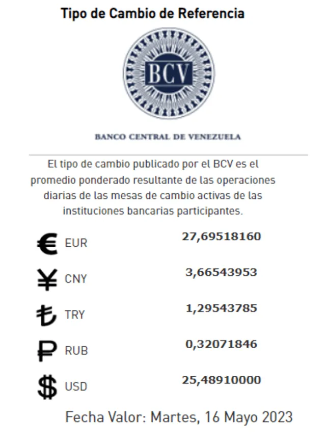  Dólar BCV de HOY, martes 16 de mayo: precio del dólar en Venezuela. Foto: BCV    