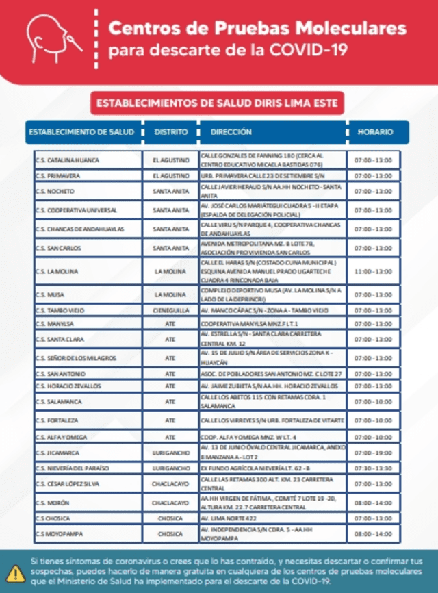 Centro de atención con prueba molecular gratuita. Foto: Minsa