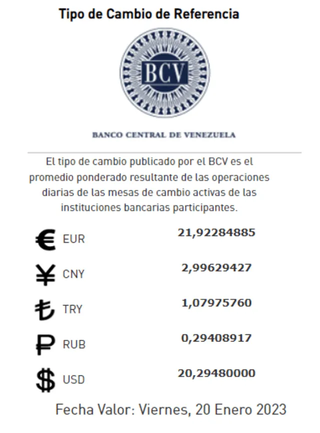El Banco Central de Venezuela (BCV) establece un valor de Bs. 2.,29 por cada dóla. Foto: captura/bcv.org.ve