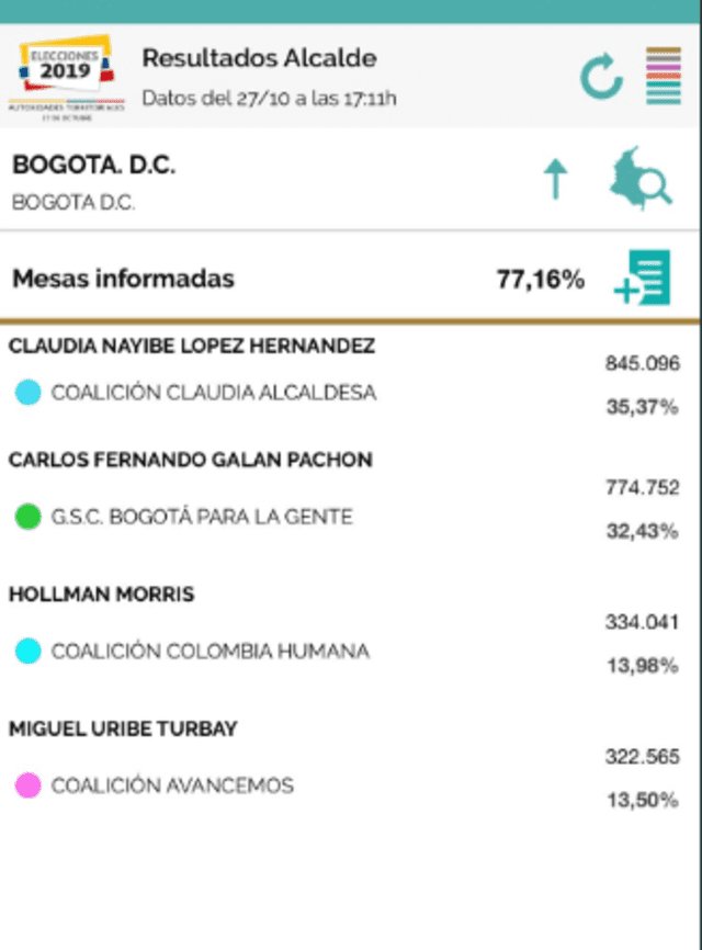 Resultados a alcaldes