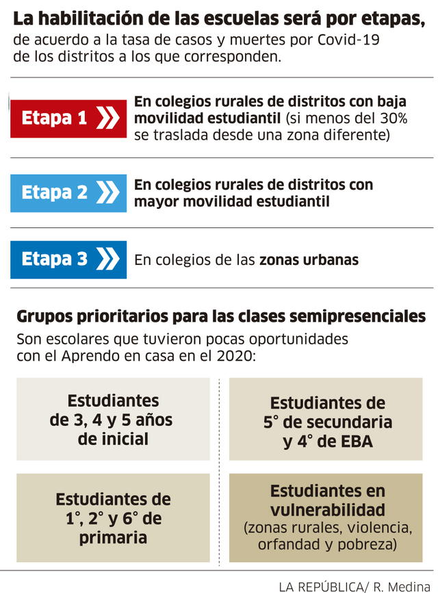 clases