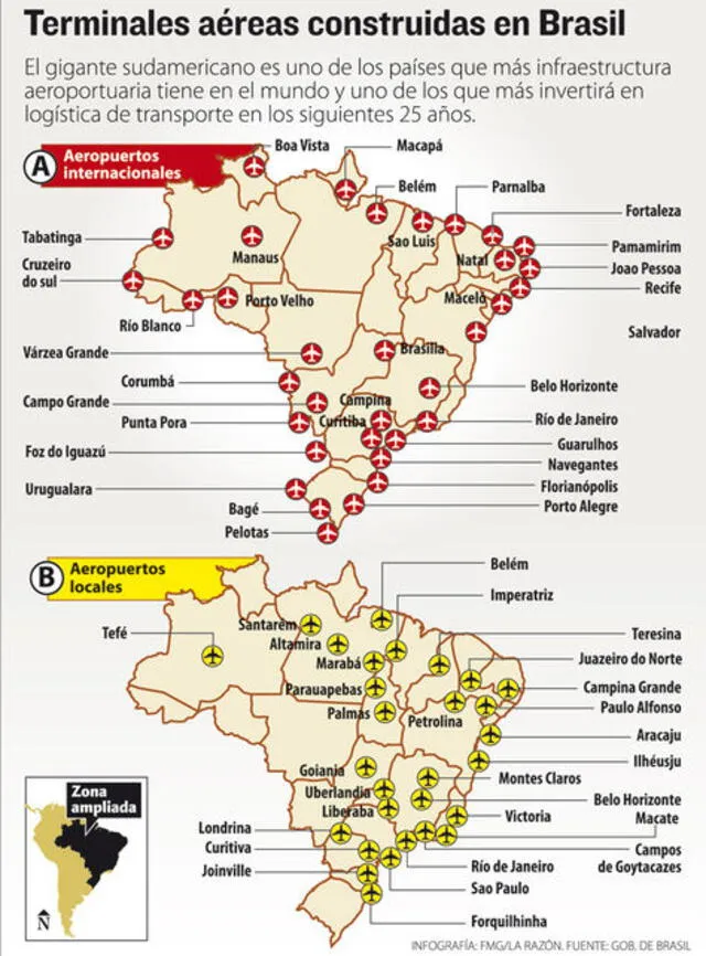 Algunos de los más de 4.000 aeropuertos de Brasil. Foto: La Razón   