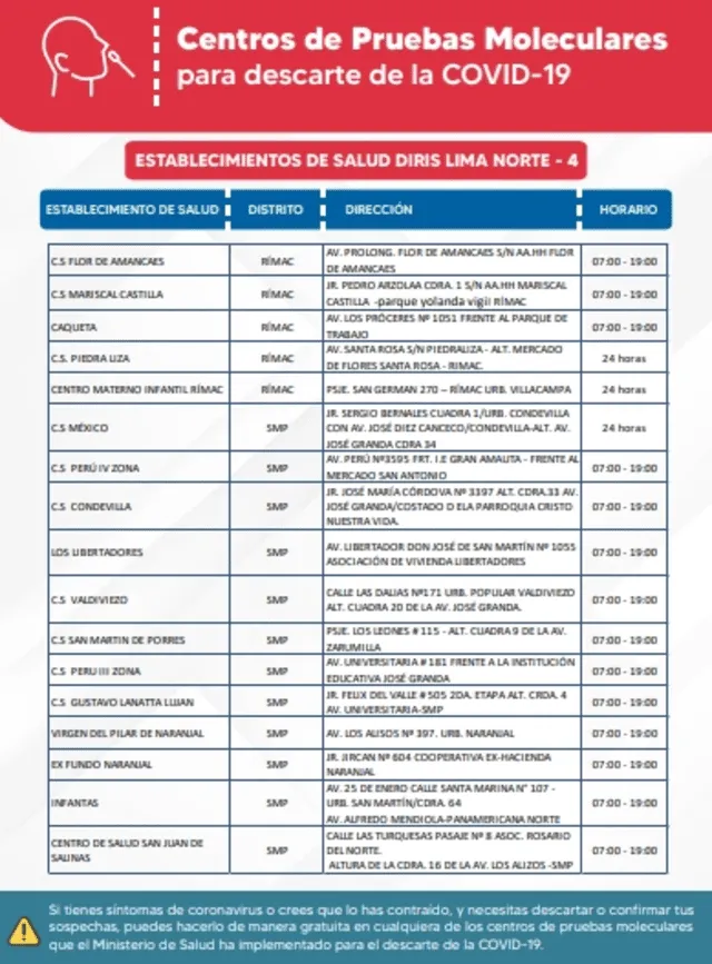 Centro de atención con prueba molecular gratuita. Foto: Minsa