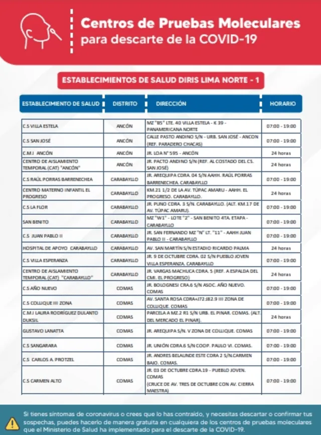 Centro de atención con prueba molecular gratuita. Foto: Diris Lima Norte