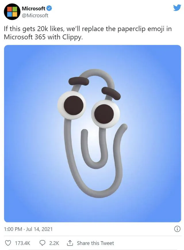 La exitosa publicación de Microsoft sugiriendo el regreso de Clippy en julio. Foto: Twitter