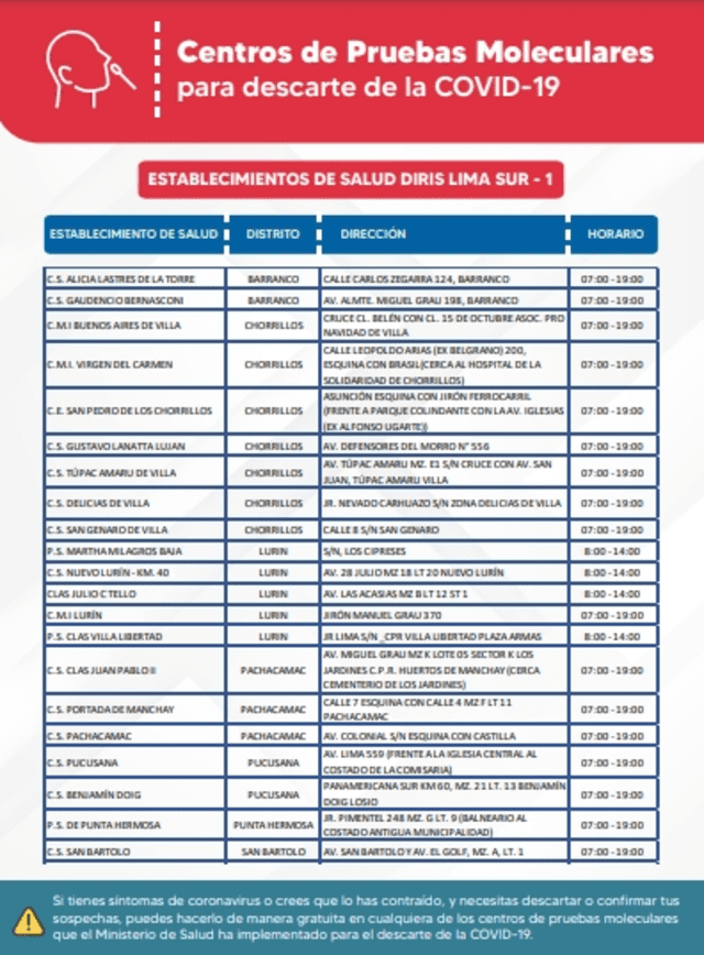 Centro de atención con prueba molecular gratuita. Foto: Diris Lima Sur