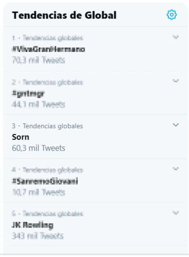 El nombre de Sorn ocupó el tercer lugar de tendencias mundiales en Twitter, tras la acusación por la foto con black mask.  19 de diciembre.