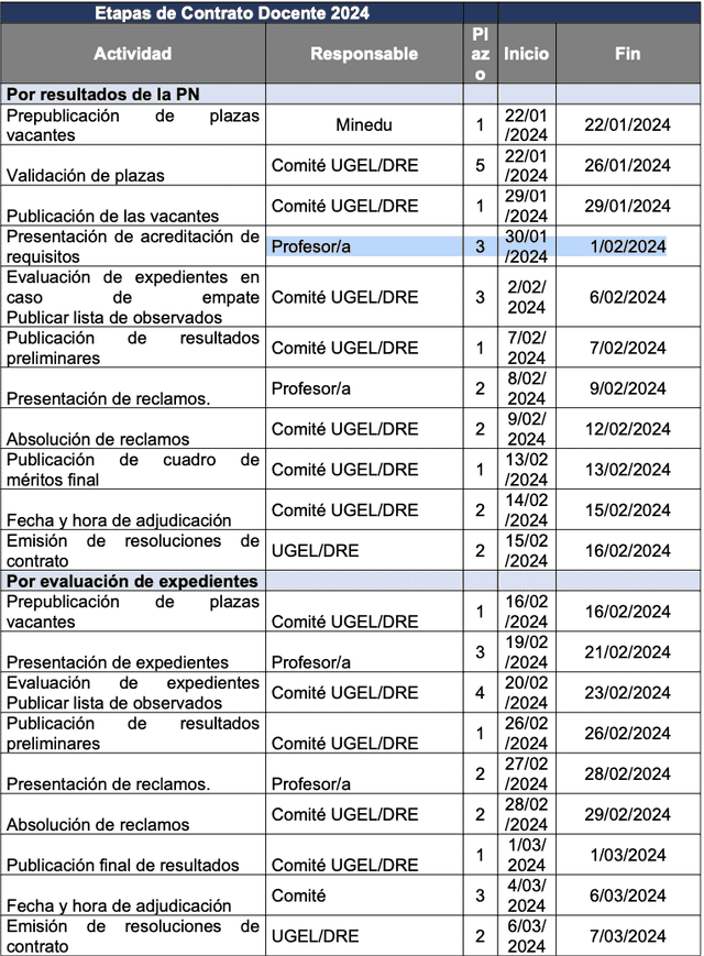 Calendario dirigido a docentes que firmarán contrato por primera vez en una institución pública. Foto: Minedu   