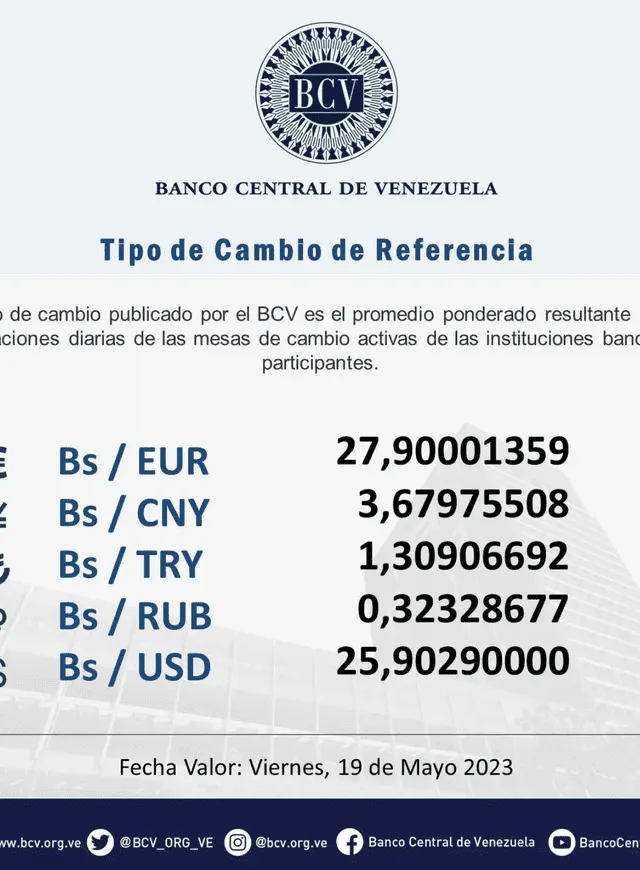 Dólar BCV de HOY, domingo 21 de mayo: precio del dólar en Venezuela. Foto: BCV   