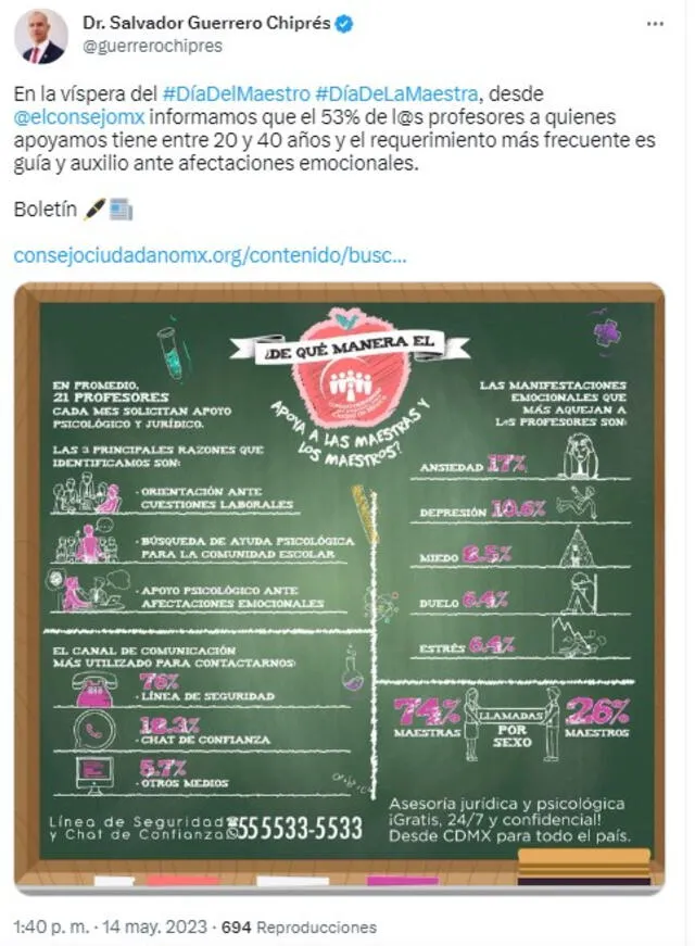  Comunicado del Consejo Ciudadano y Justicia de la Ciudad de México. Foto: @guerrerochipres / Twitter<br>    